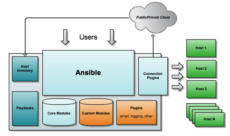 ansible-crackfree